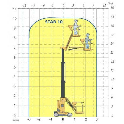 Фото 1- Продаж щоглового підйомника HAULOTTE STAR 10