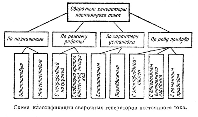 зварювальний генератор оренда київ